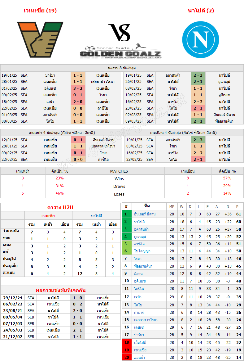 ทีเด็ดบอล ทีเด็ดบอลวันนี้ กัลโซ่ ซีเรีย อา อิตาเลีย (Italy Calcio Serie A) : เวเนเซีย - นาโปลี